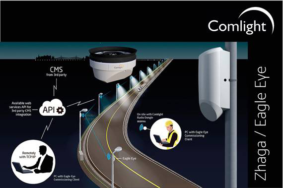 Energibesparende vejbelysning, comlight, radar, bæredygtig