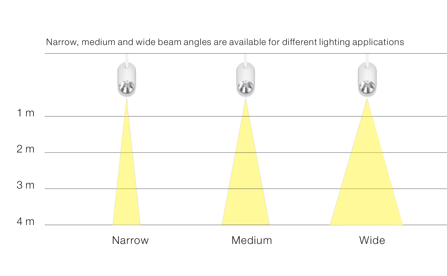 LED strømskinner, LED spot, LED loftlamer, lineær LED lyssystemer fra NEKO DELUX DENMARK