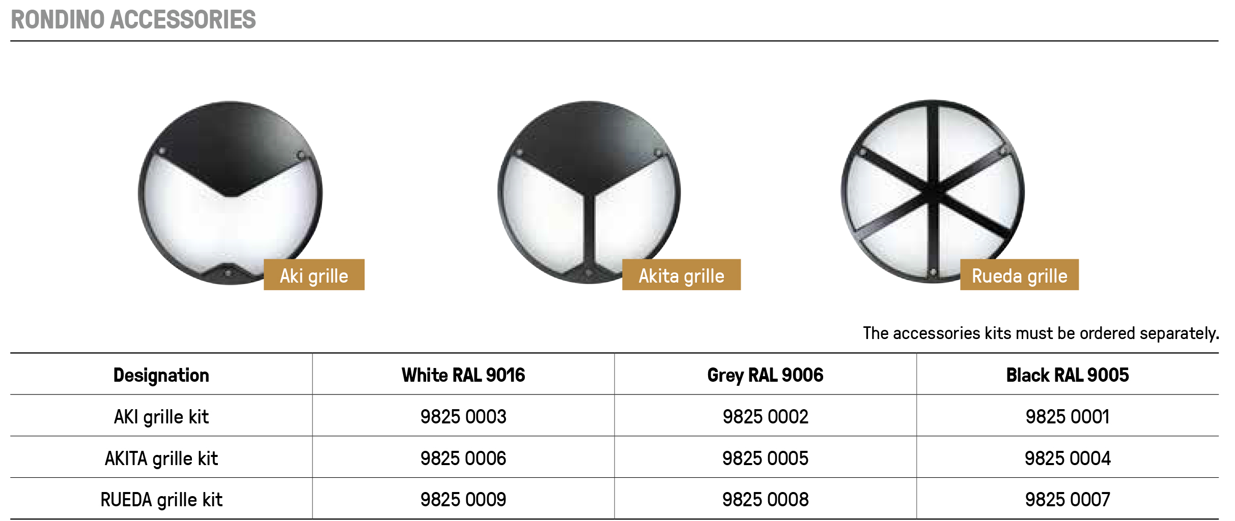 Tilbehør til Rondo armatur med beskyttelsesgitre til ekstra vandalbeskyttelse